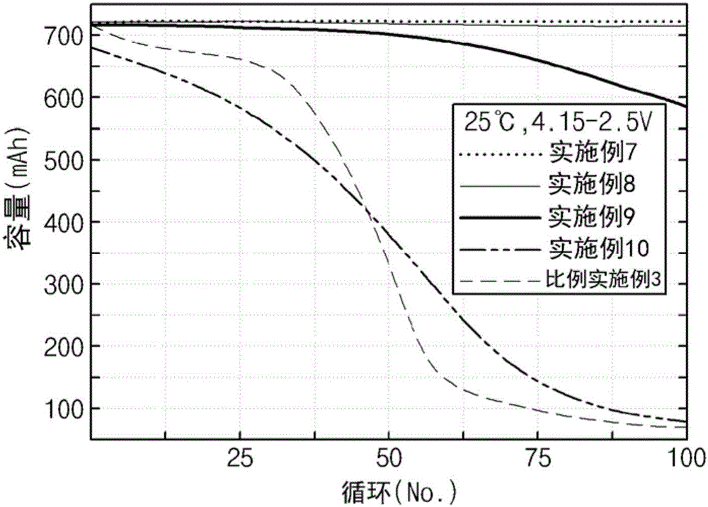 Gel polymer electrolyte and lithium secondary battery comprising same