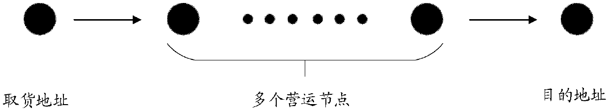 Logistics path intelligent planning method and system