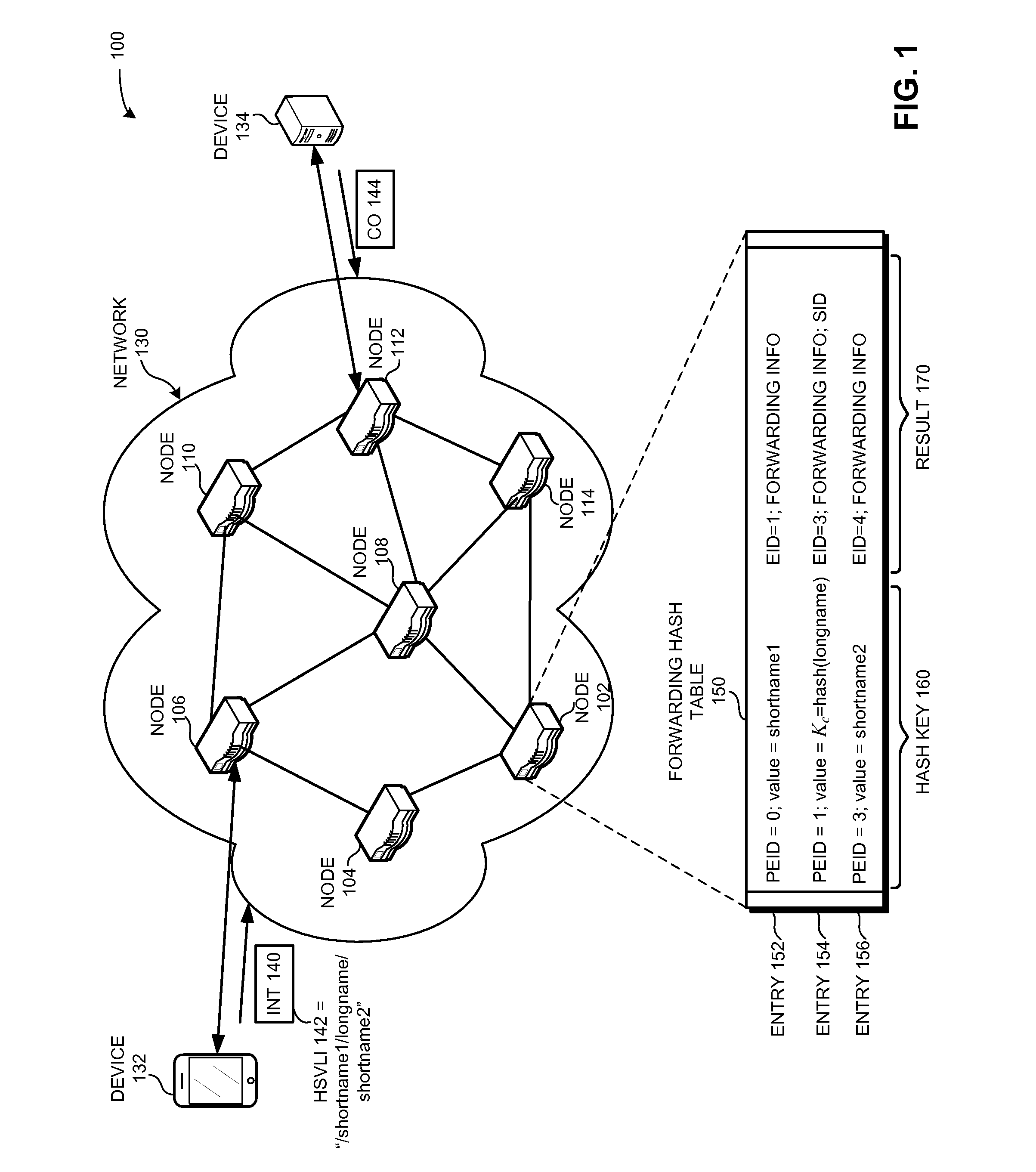 CCN routing using hardware-assisted hash tables