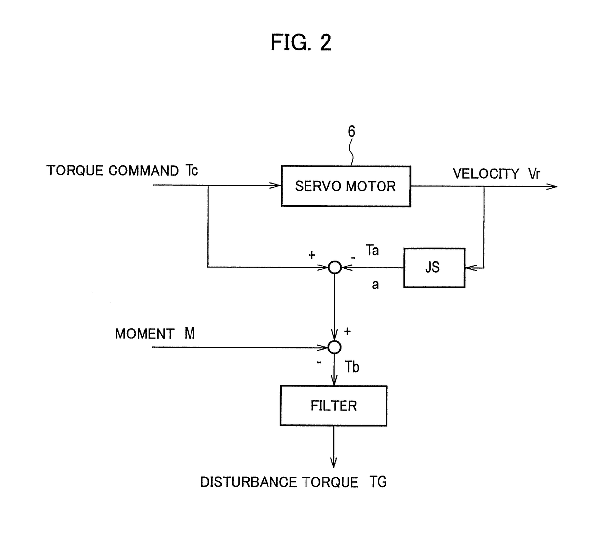 Failure diagnosis device and failure diagnosis method