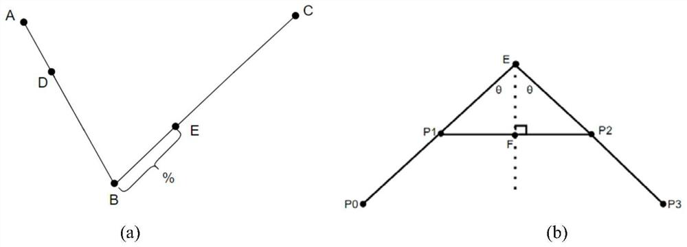 Mobile robot path planning method based on ray tracing