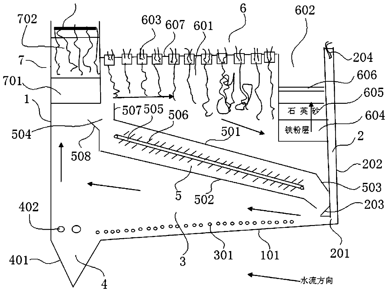 Environment-friendly sewage integrated treatment device