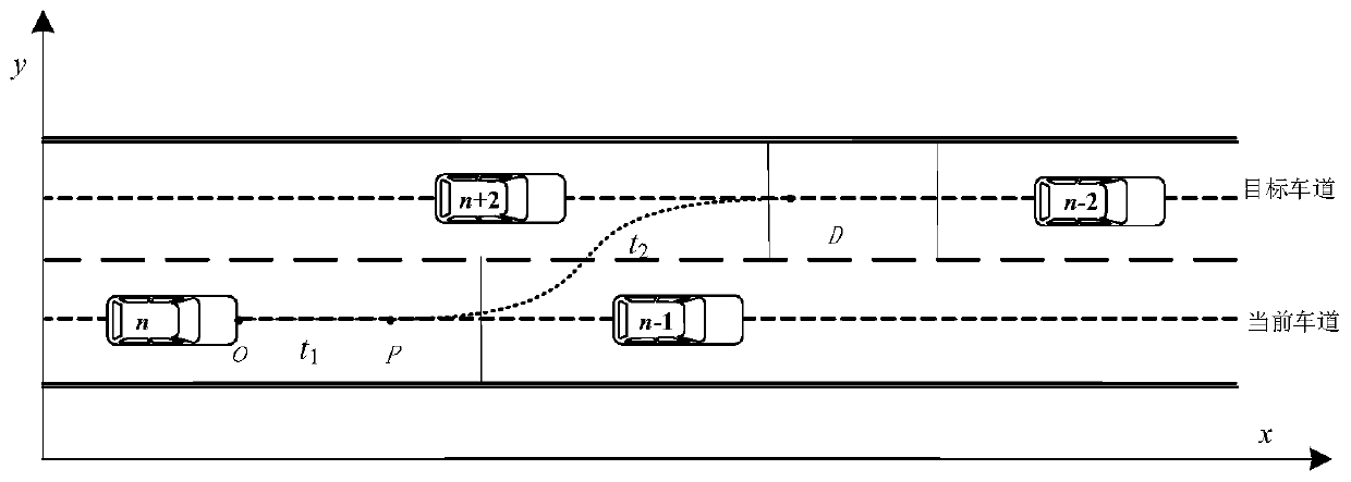 Adaptive lane-changing trajectory planning method for autonomous vehicles