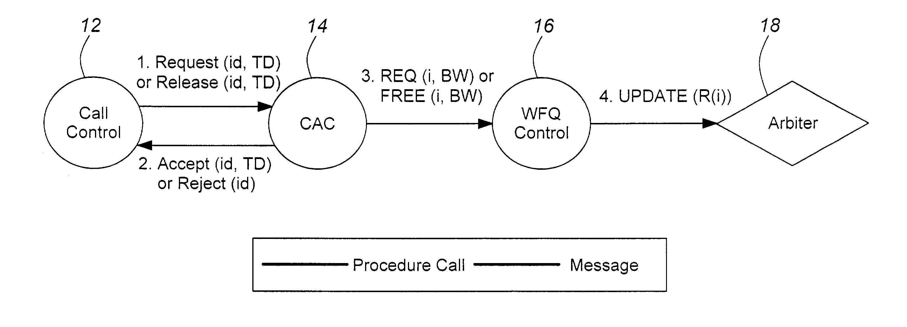 Adaptive service weight assignments for ATM scheduling