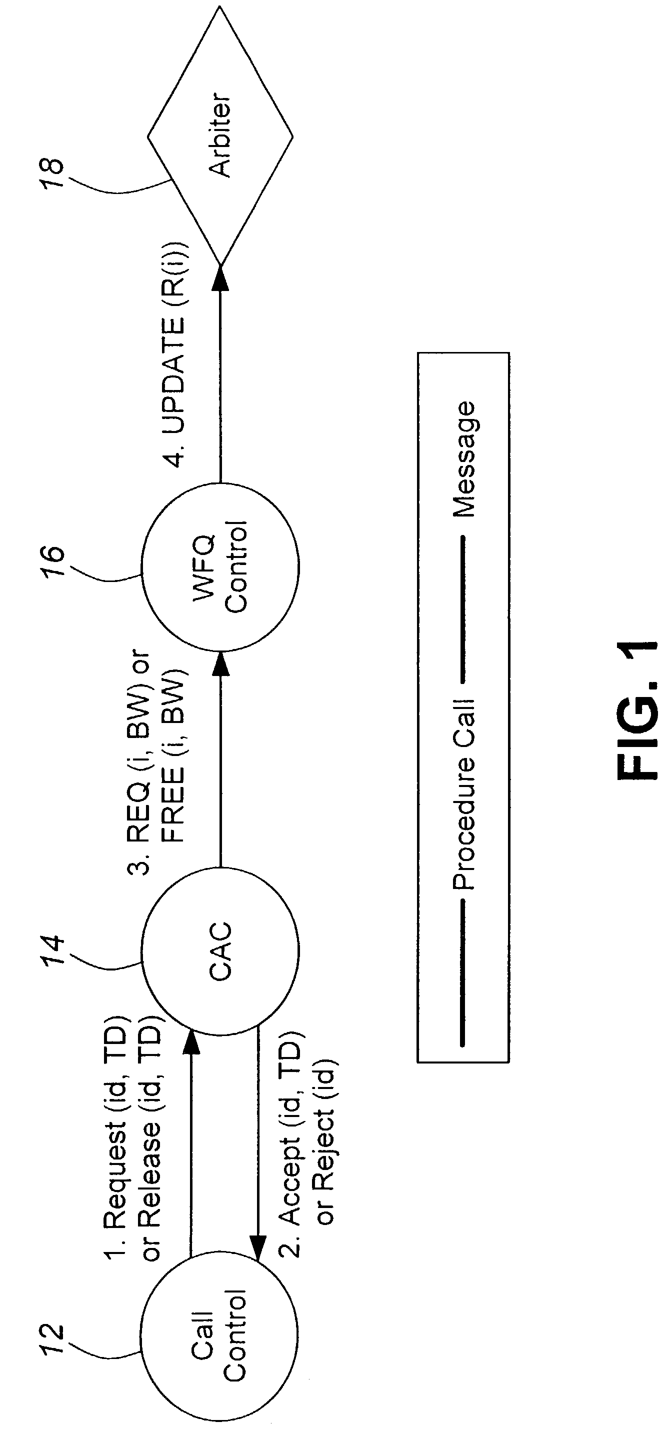 Adaptive service weight assignments for ATM scheduling