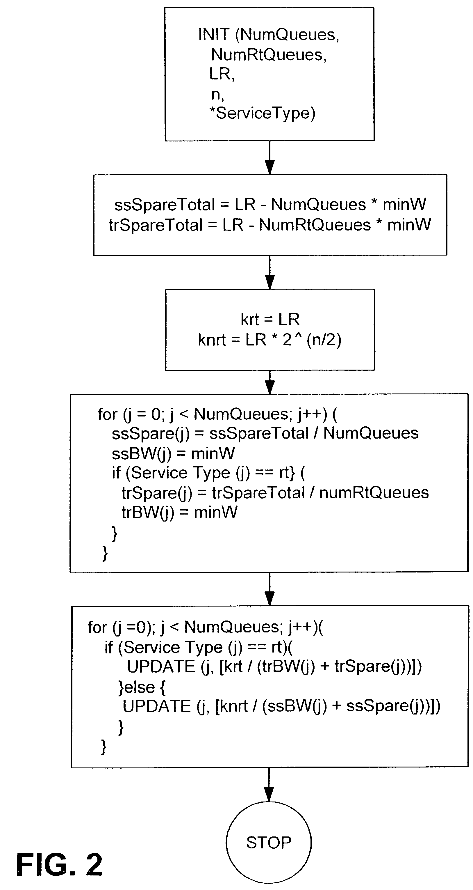 Adaptive service weight assignments for ATM scheduling