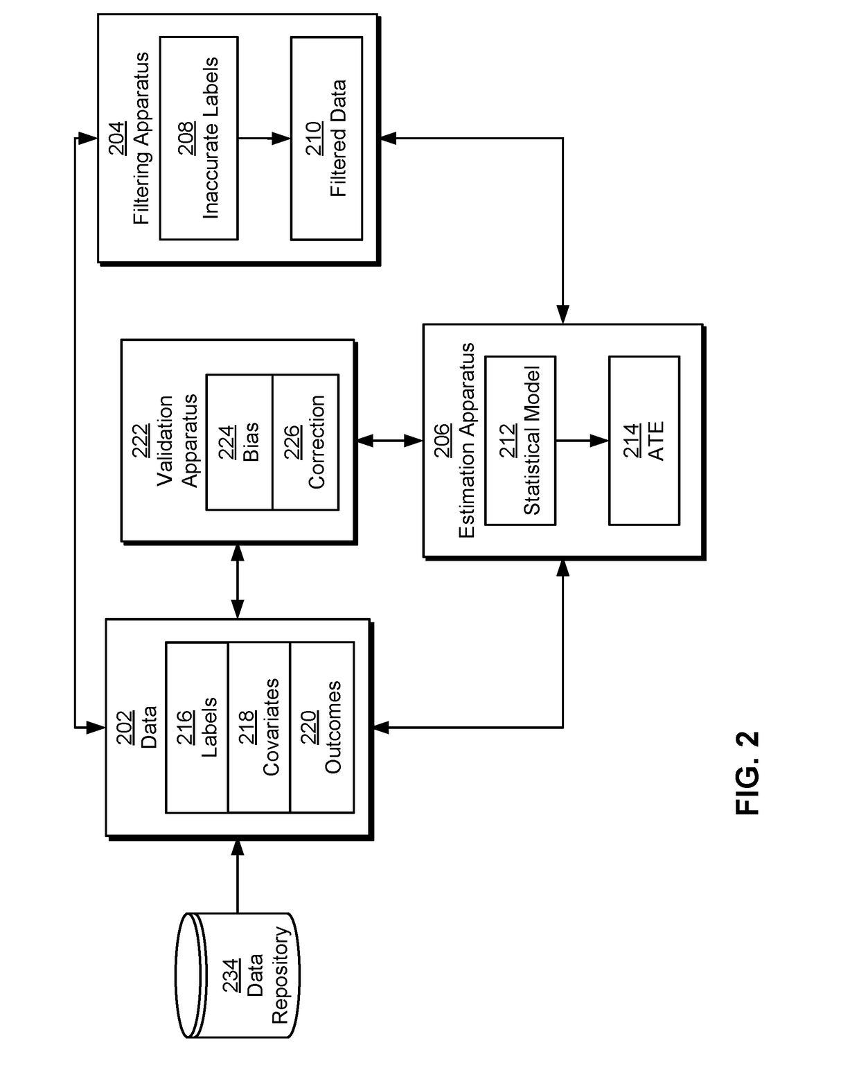 Model-based matching for removing selection bias in quasi-experimental testing of mobile applications