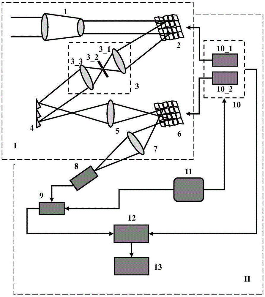 Ultra-sensitive spectral imaging astronomical telescope and method based on second-order compressive sensing