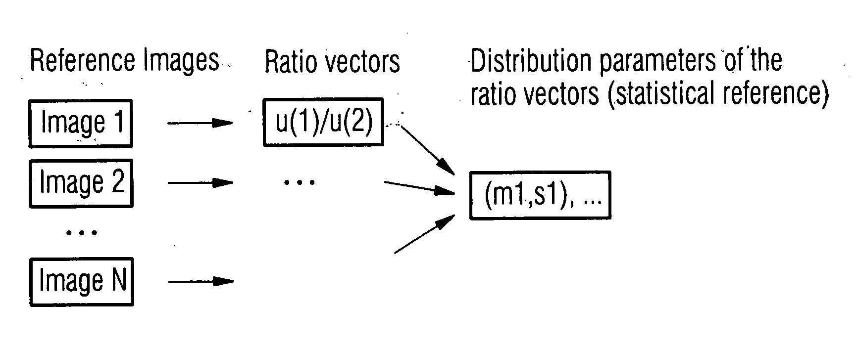 ROI-based assessment of abnormality using transformation invariant features