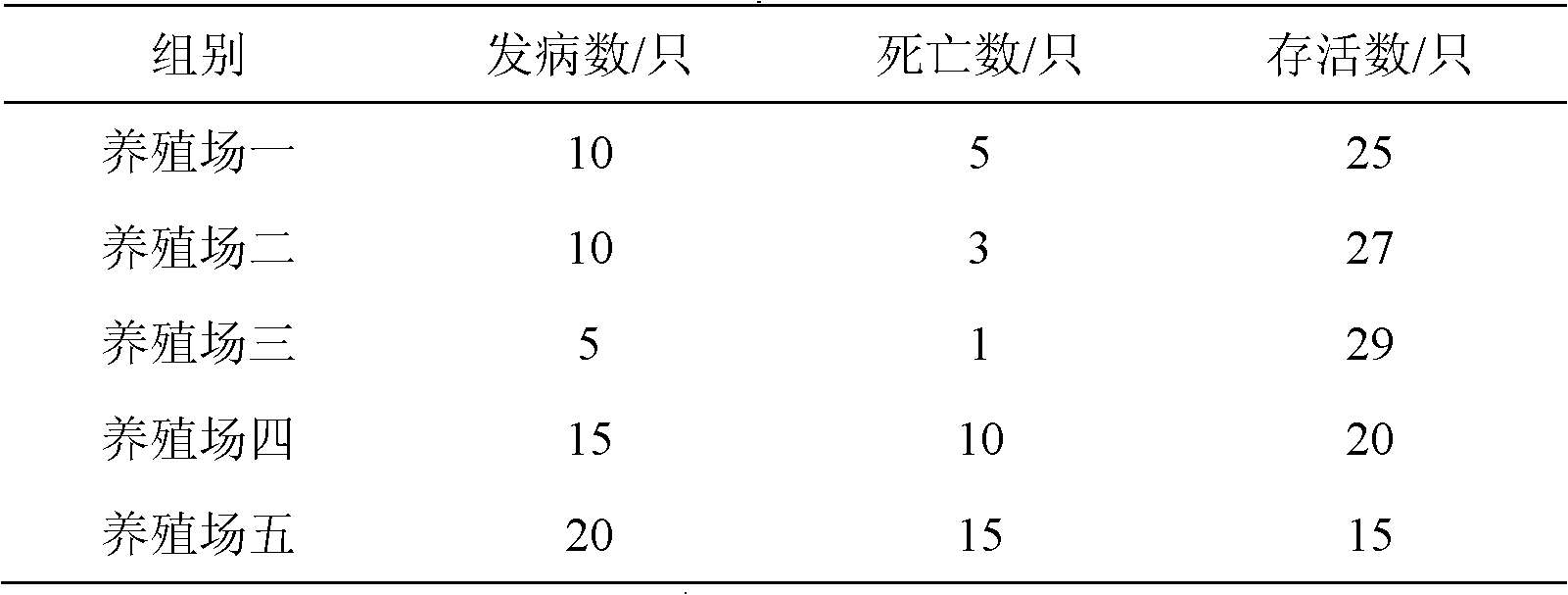 Chinese medicinal micro-ecological preparation for inhibiting piglet bacterial dysentery and preparation method thereof