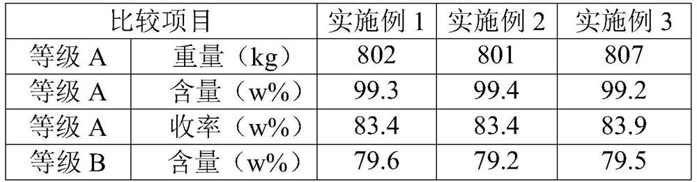 Refining process of long-carbon-chain dinitrile