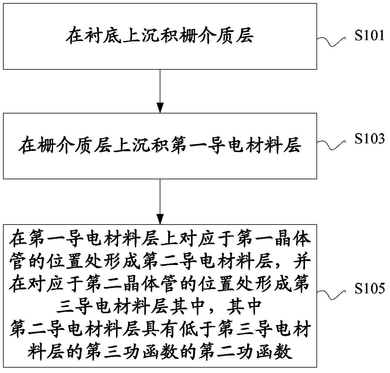 Complementary field effect transistor with double-work function metal gates and manufacturing method thereof