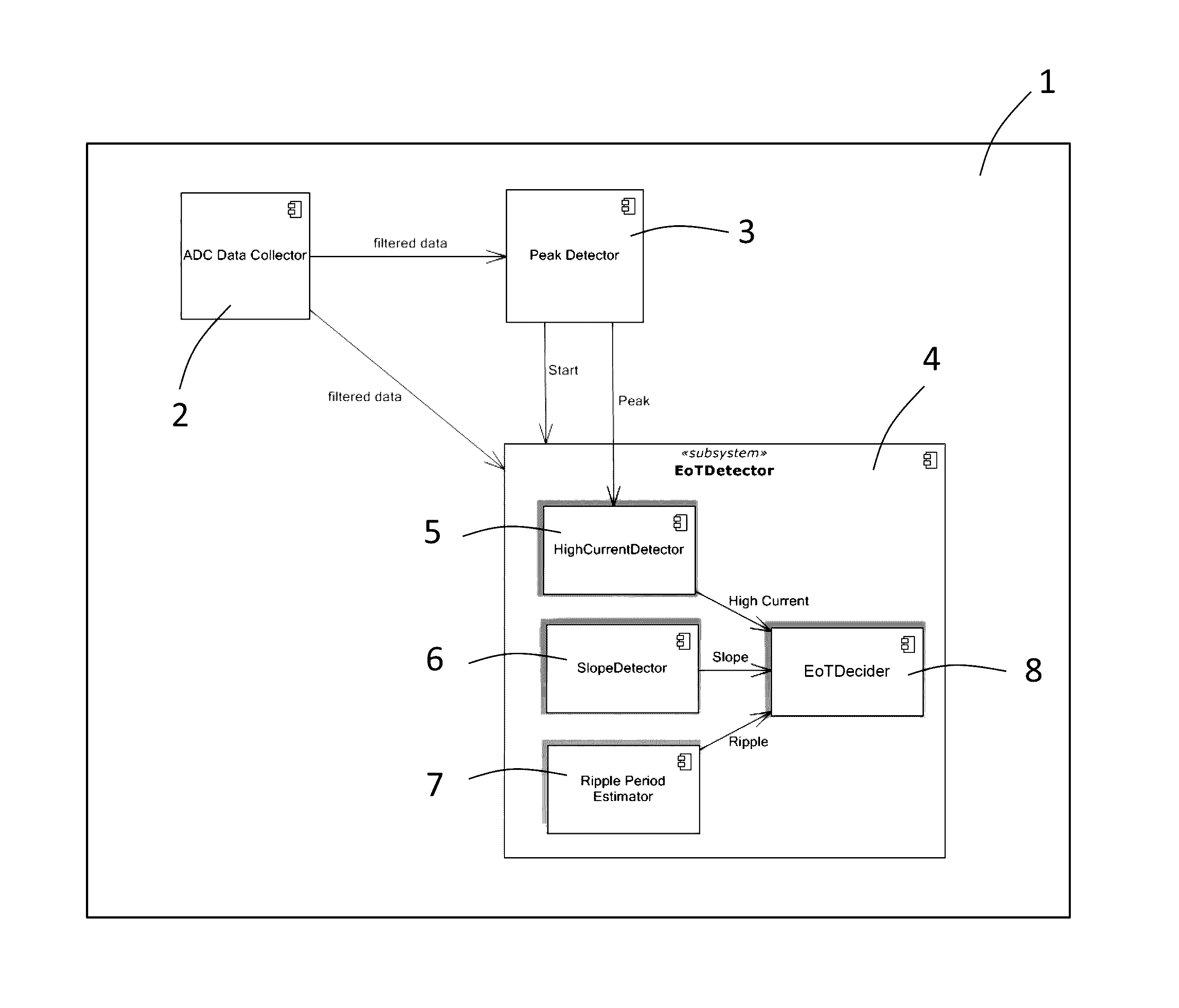 Automotive electrically-actuated device end-of-travel detection