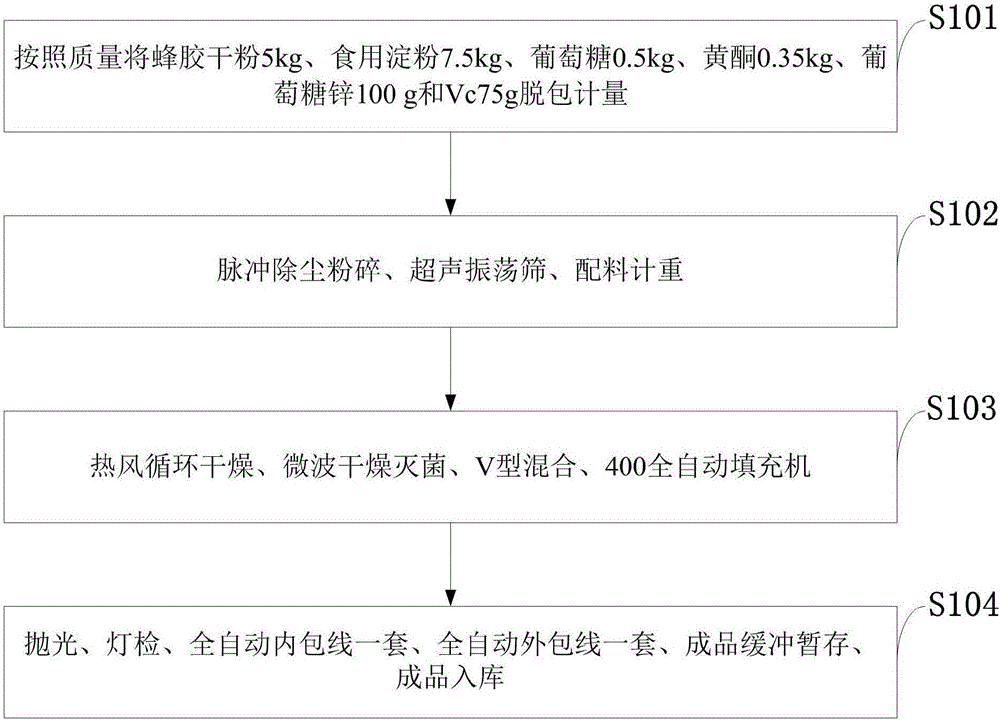 Gingko propolis hard capsule and preparation method thereof