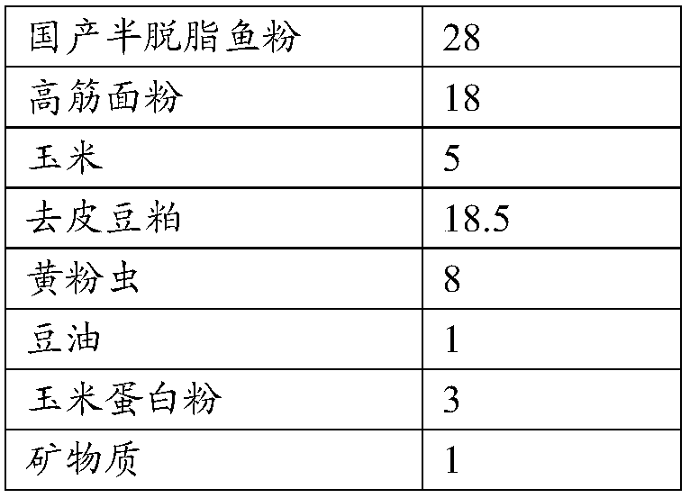 Floating puffed compound feed for frogs at adult frog stage and preparation method of floating puffed compound feed