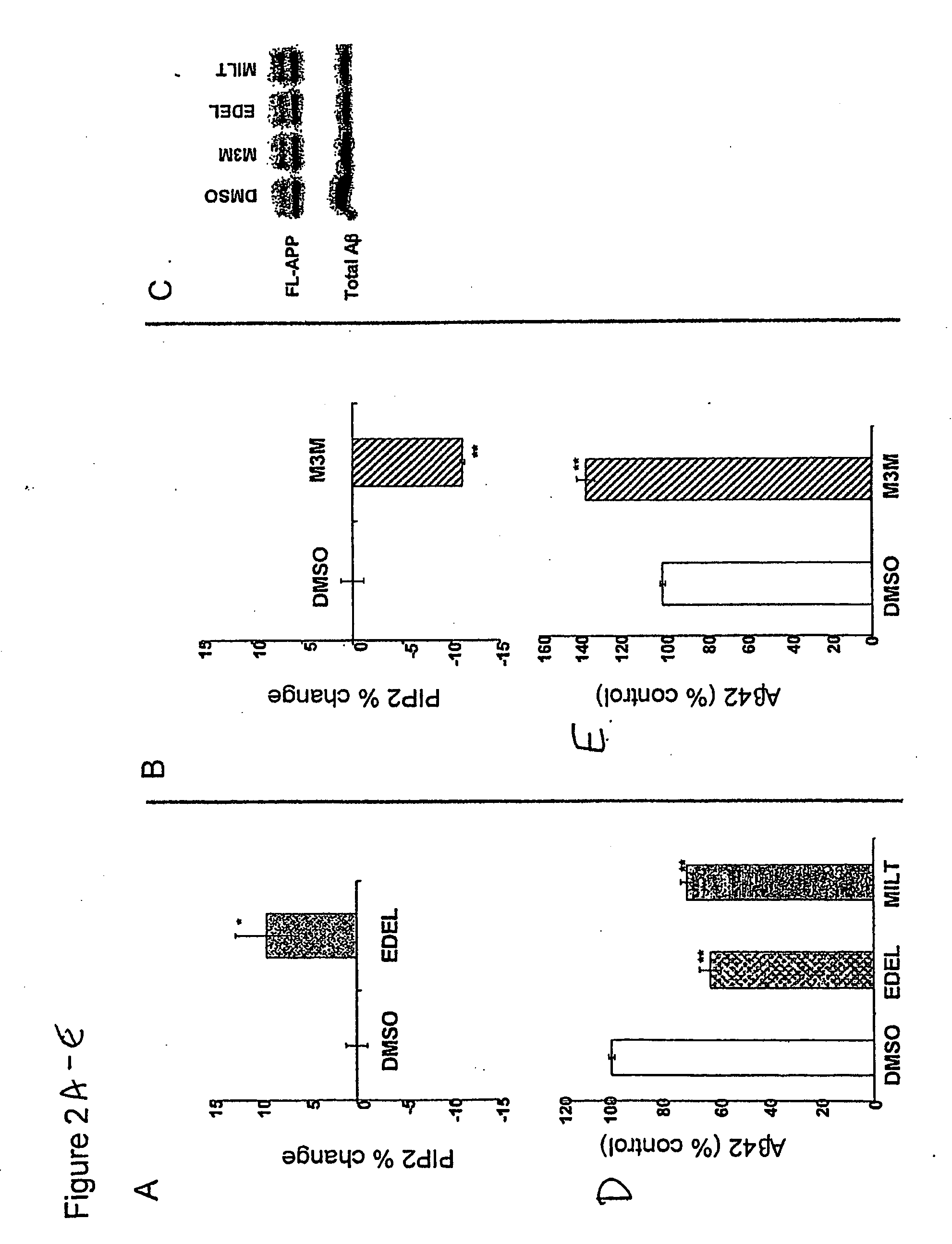 Phosphoinositide modulation for the treatment of alzheimer's disease