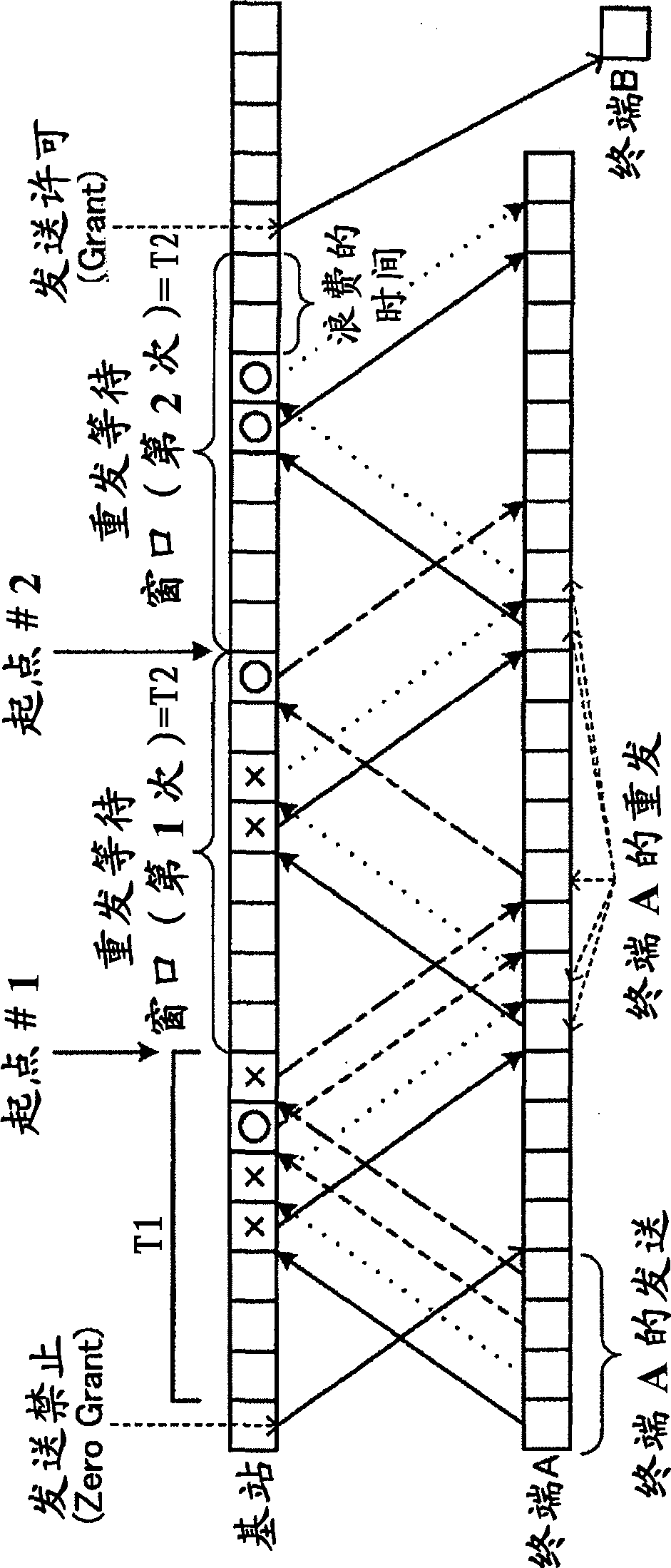 Terminal switching method, base station and communication system