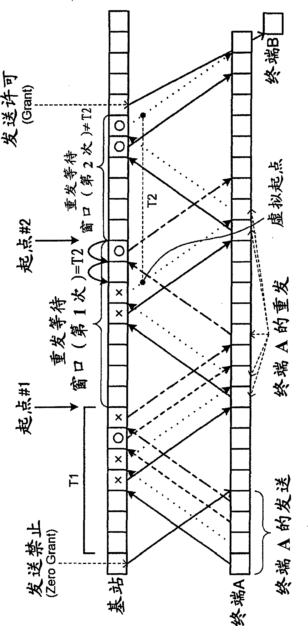 Terminal switching method, base station and communication system