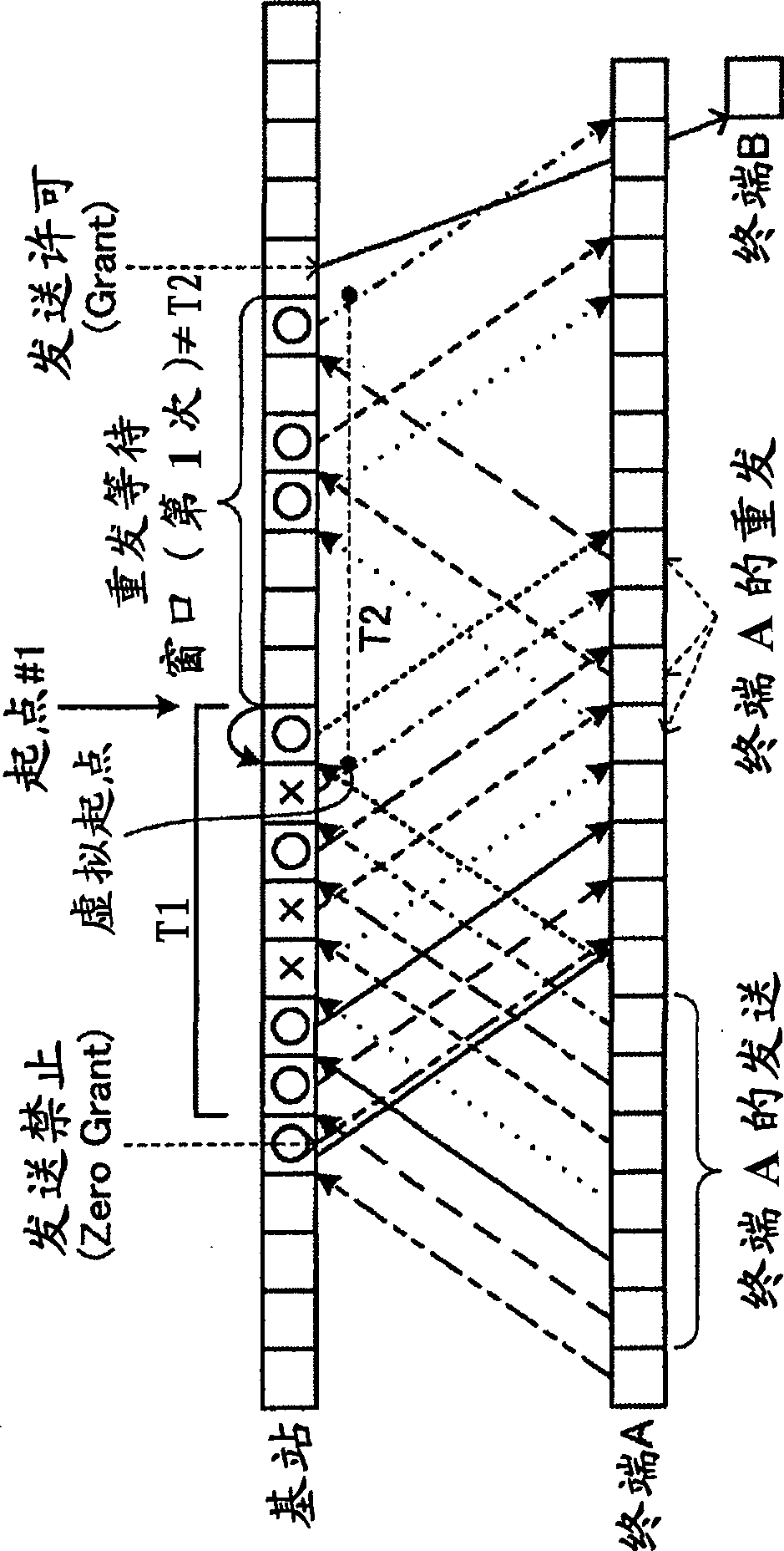 Terminal switching method, base station and communication system