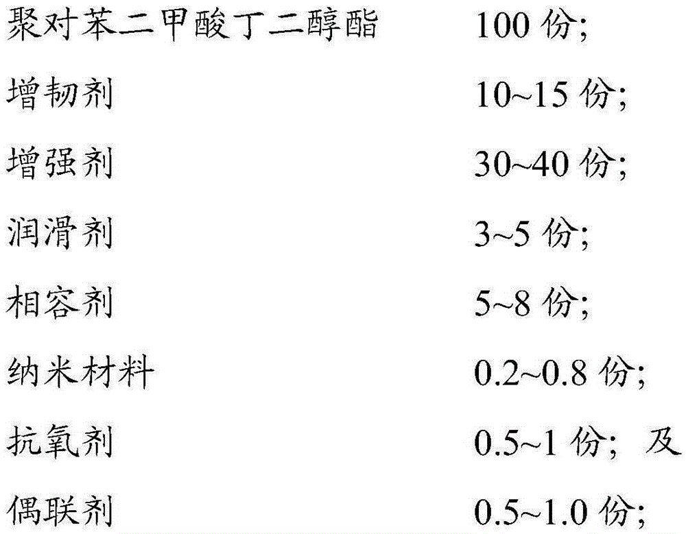 PBT composite material used for NMT forming and preparation method thereof