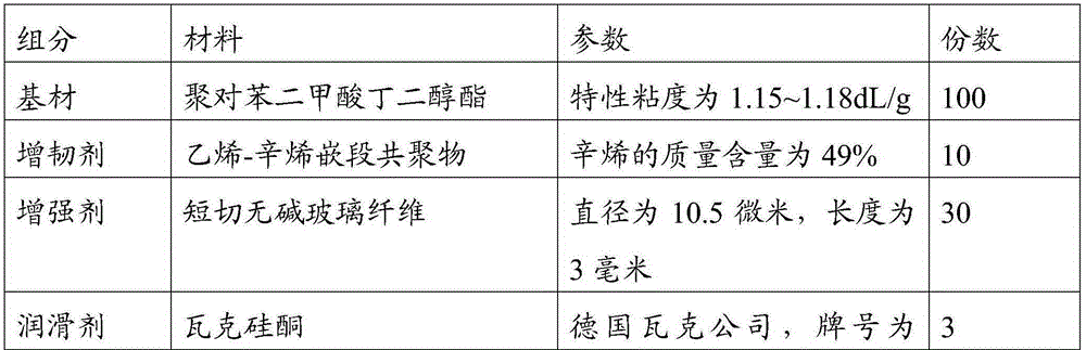 PBT composite material used for NMT forming and preparation method thereof