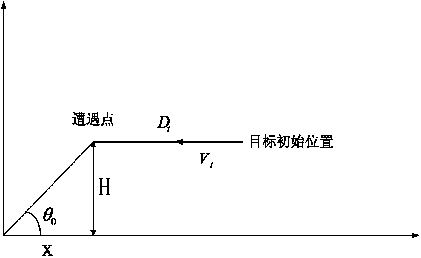 Anti-air intercepting aircraft guidance method based on speed control