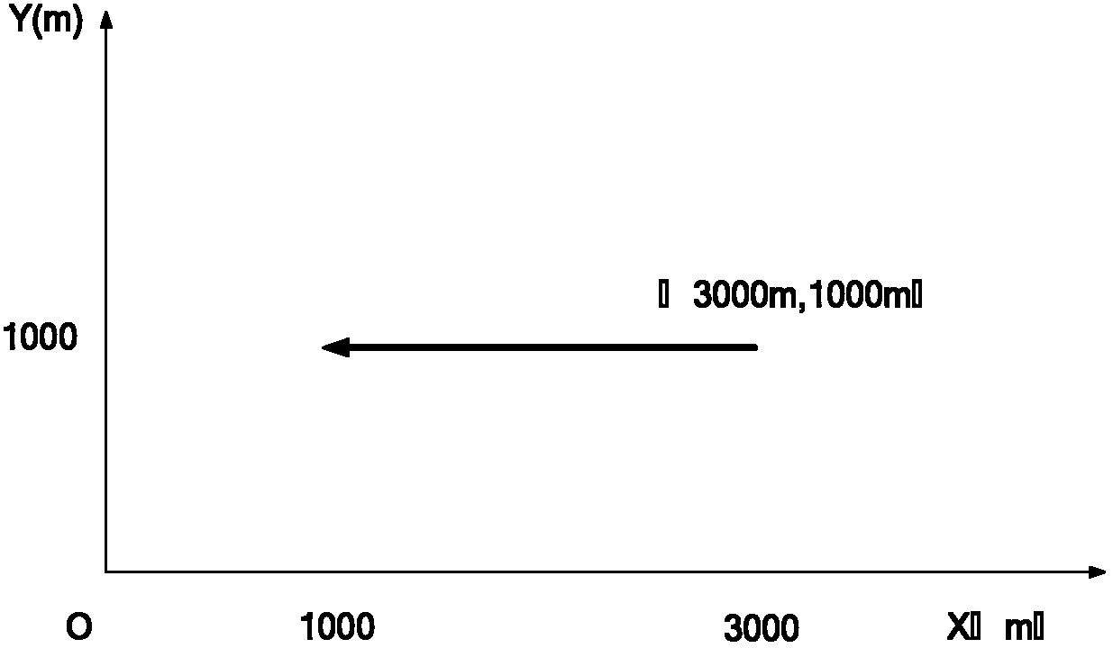 Anti-air intercepting aircraft guidance method based on speed control