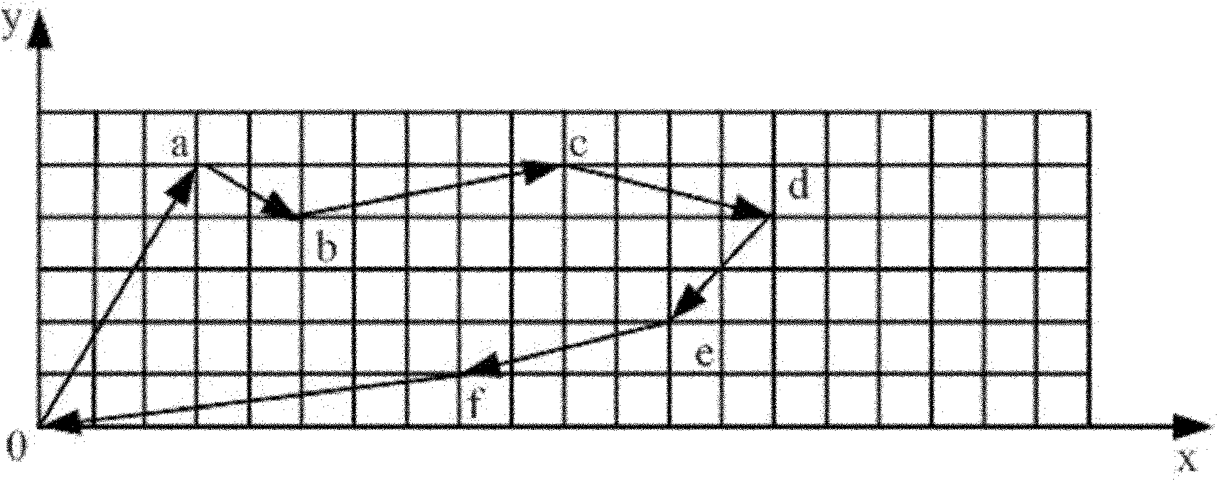 Order sorting method and system