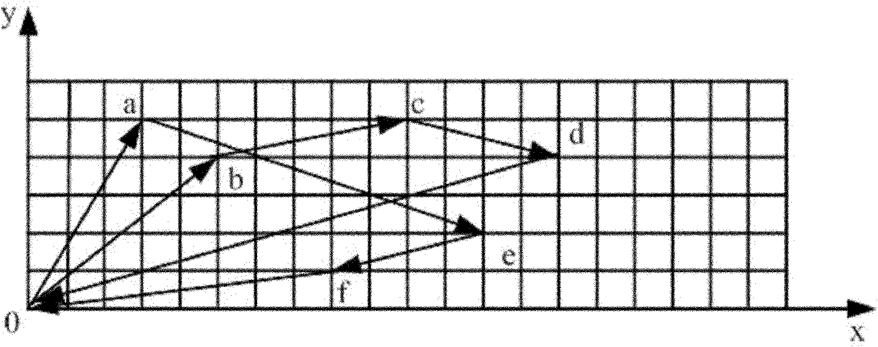 Order sorting method and system