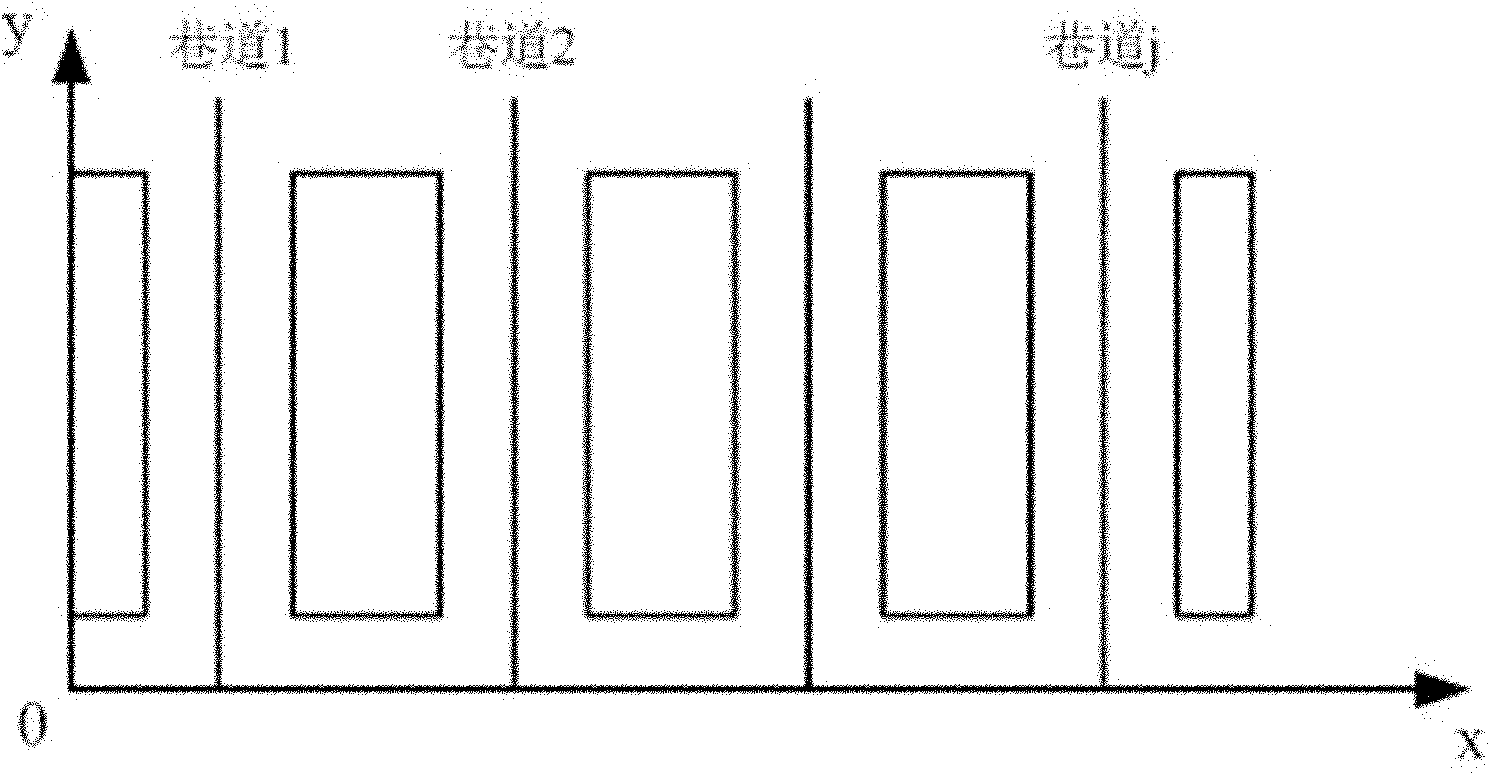 Order sorting method and system