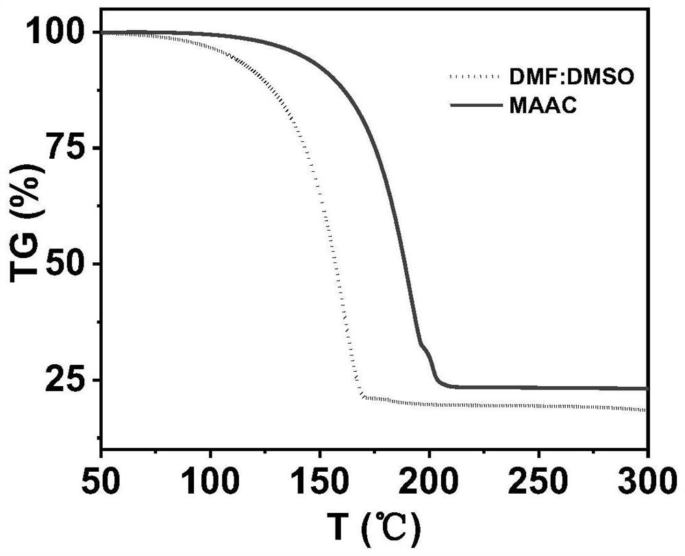 Method for preparing CsPbI3 perovskite thin film and high-efficiency solar cell thereof in high-humidity environment and application of CsPbI3 perovskite thin film and high-efficiency solar cell thereof