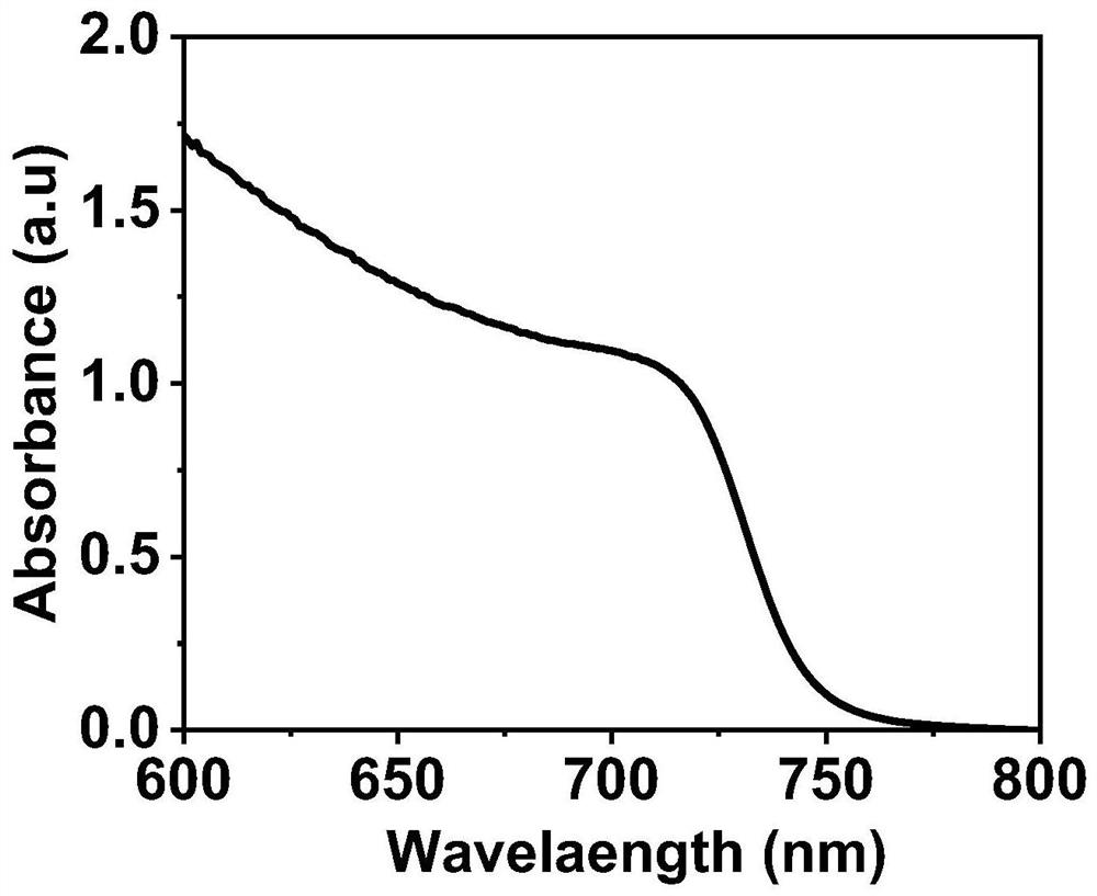 Method for preparing CsPbI3 perovskite thin film and high-efficiency solar cell thereof in high-humidity environment and application of CsPbI3 perovskite thin film and high-efficiency solar cell thereof