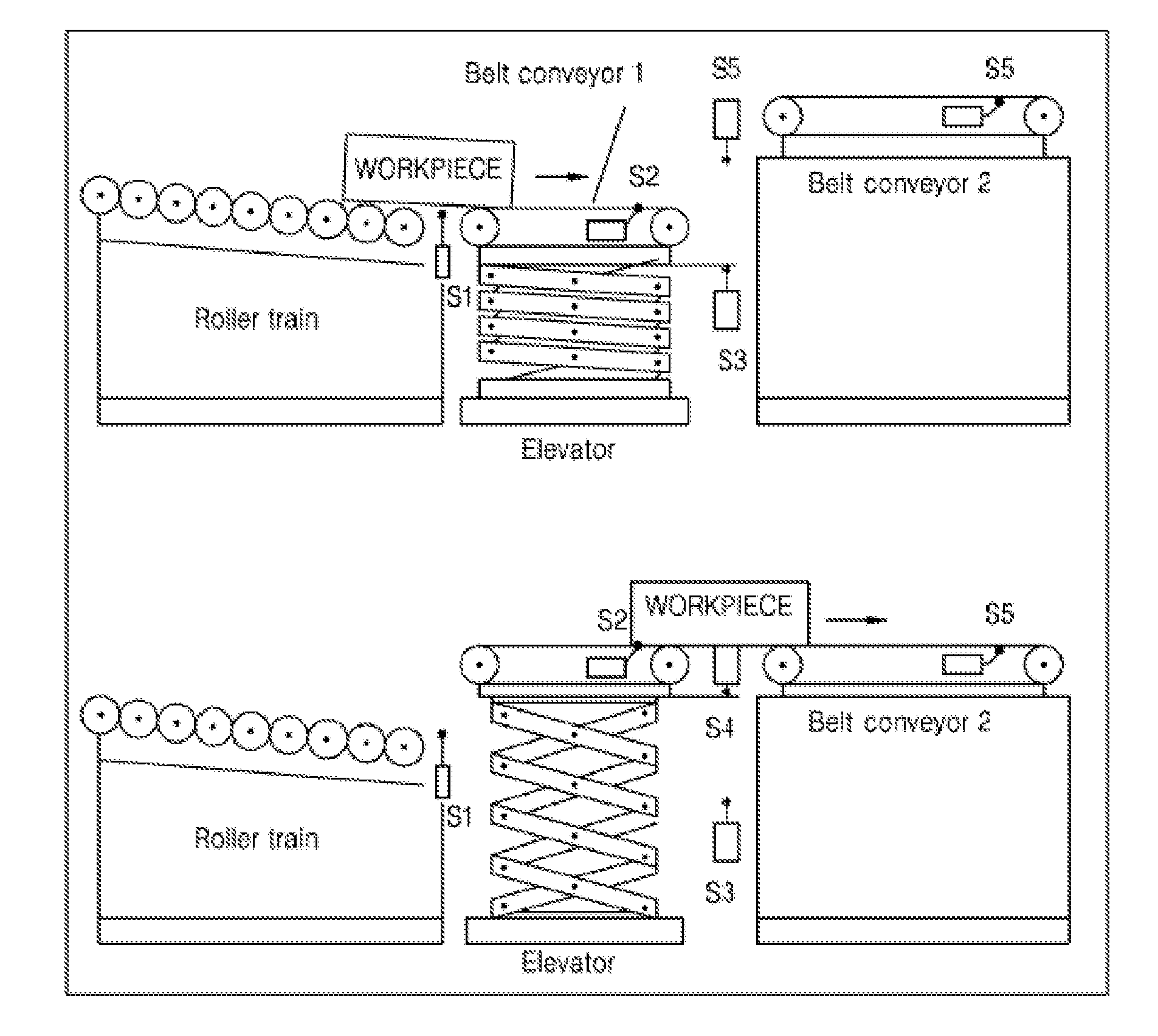 Method of autheticating interlock function of PLC control program using smv