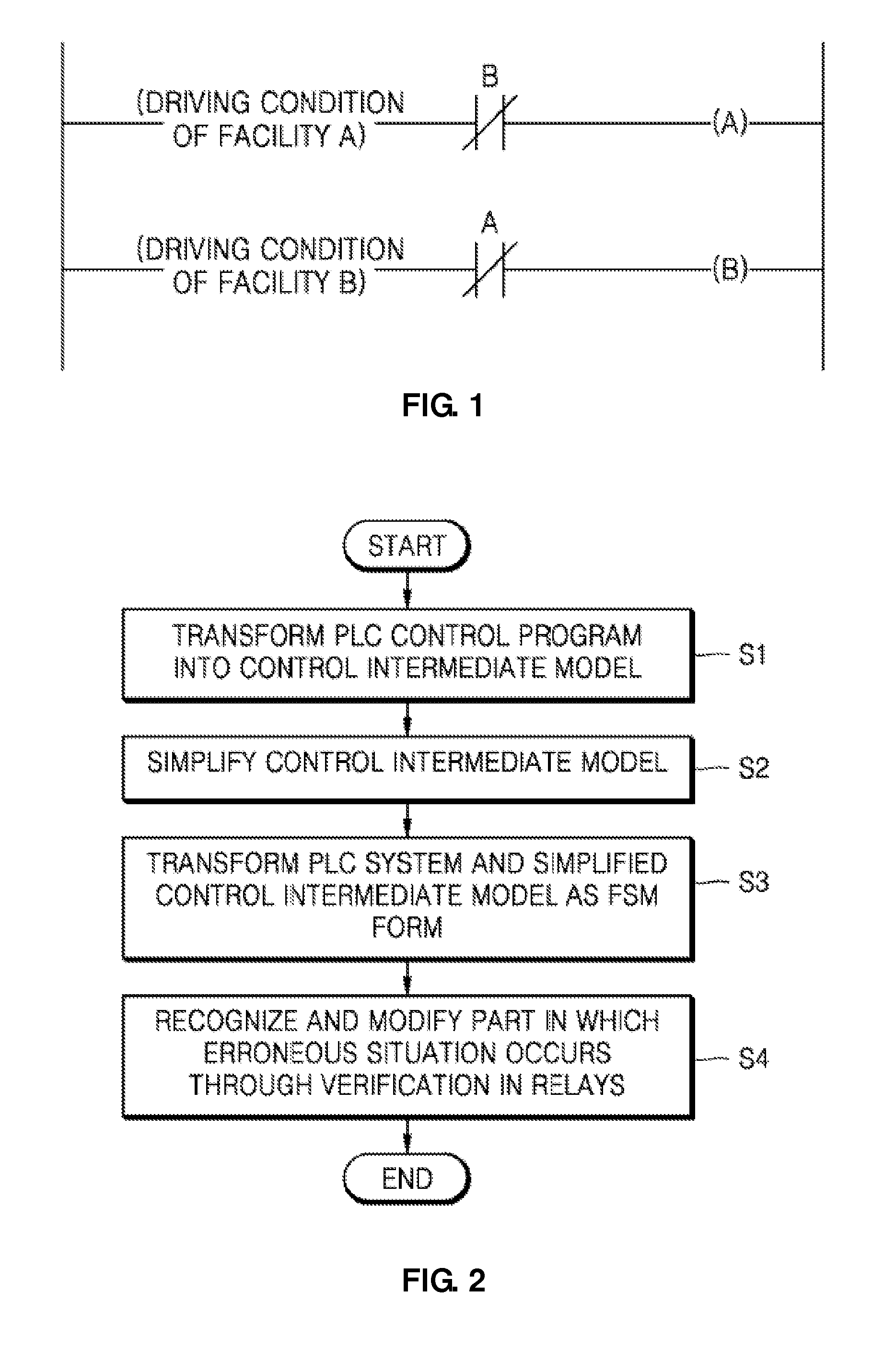 Method of autheticating interlock function of PLC control program using smv