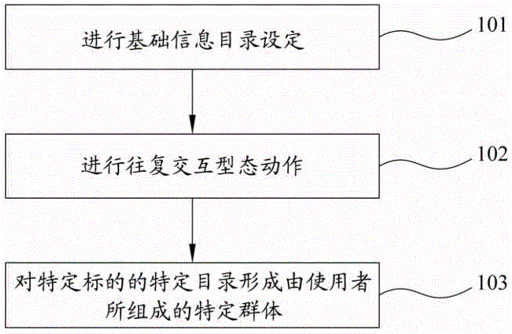 Data processing system and method