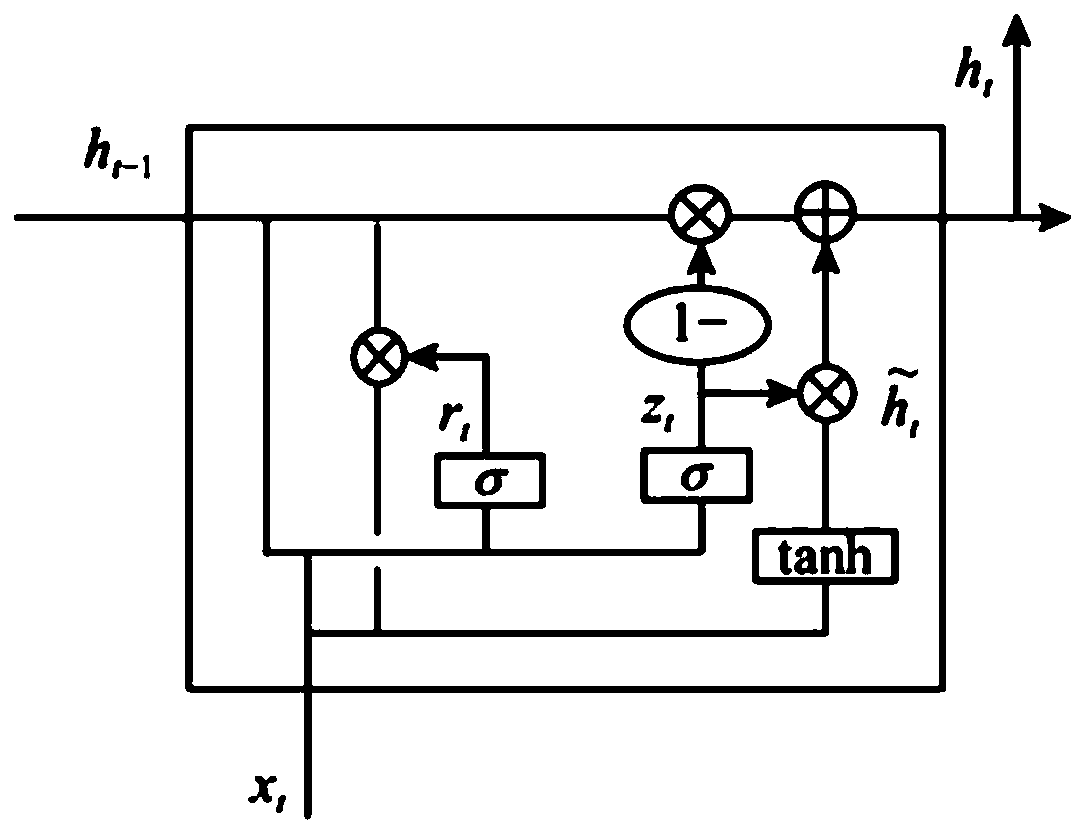 Distribution transformer heavy overload identification early warning method based on neural network and terminal equipment