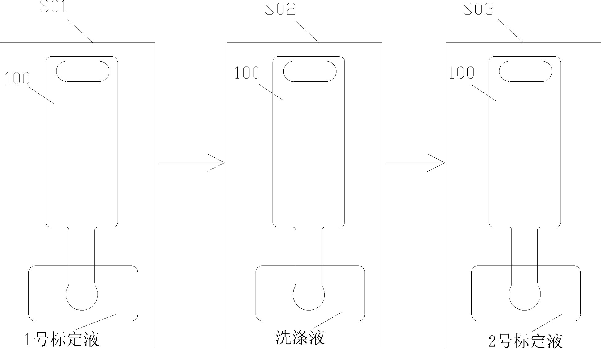 PH meter calibration method