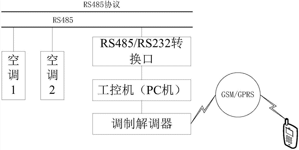 Transformer station communication equipment temperature monitoring system