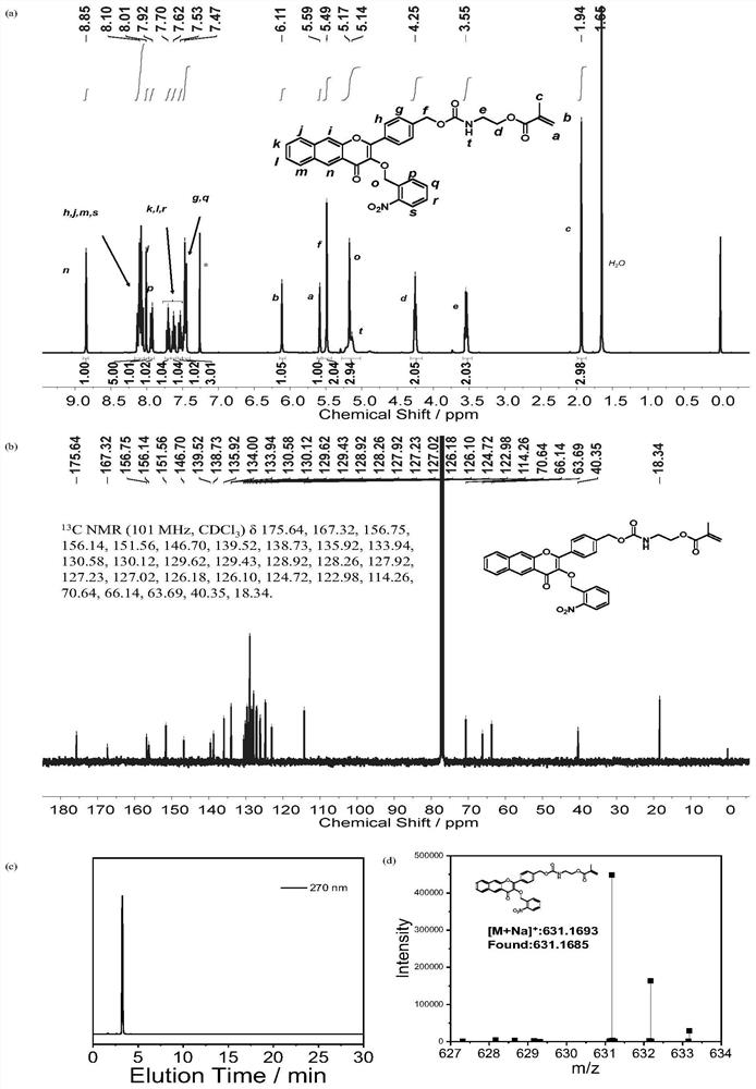 Carbon monoxide donor molecule with fluorescent properties and its preparation method and application