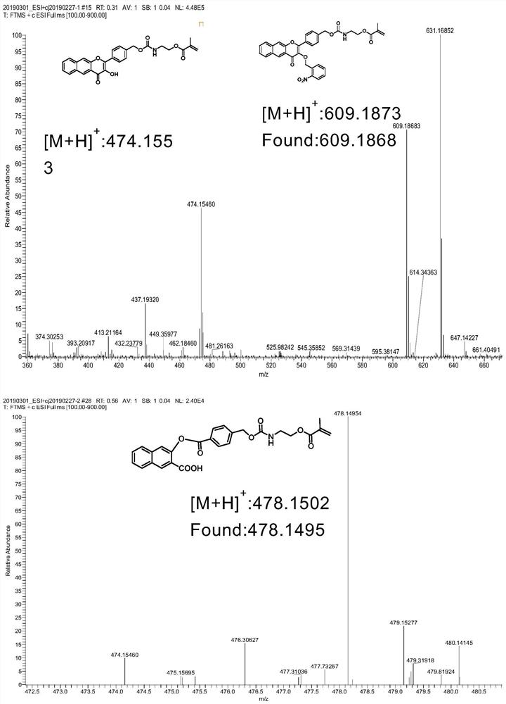 Carbon monoxide donor molecule with fluorescent properties and its preparation method and application