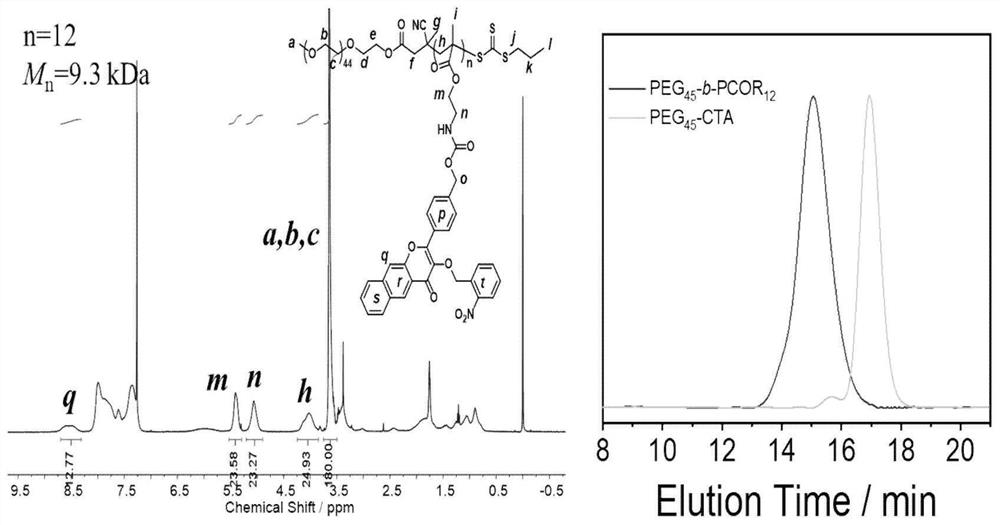 Carbon monoxide donor molecule with fluorescent properties and its preparation method and application