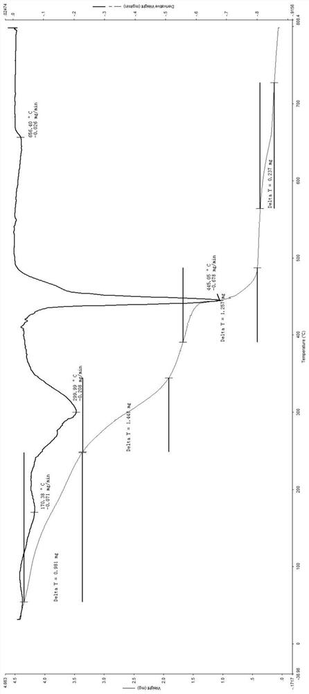 Preparation of low temperature fraction with aromatizing function applied to heated cigarette and its use in heated cigarette