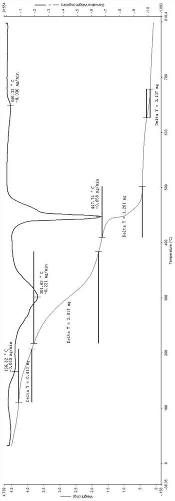 Preparation of low temperature fraction with aromatizing function applied to heated cigarette and its use in heated cigarette