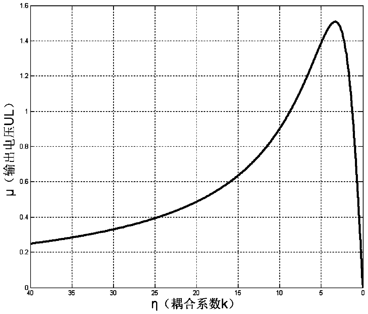 A detection circuit and method for coupling coefficient between magnetically coupled inductor coils