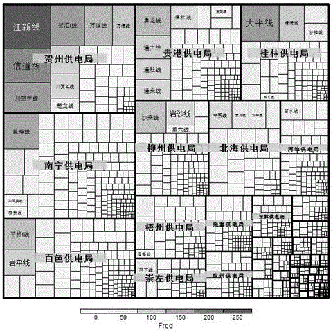 Visualized analysis method for failure data of electric power transmission and transformation equipment