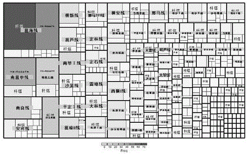 Visualized analysis method for failure data of electric power transmission and transformation equipment