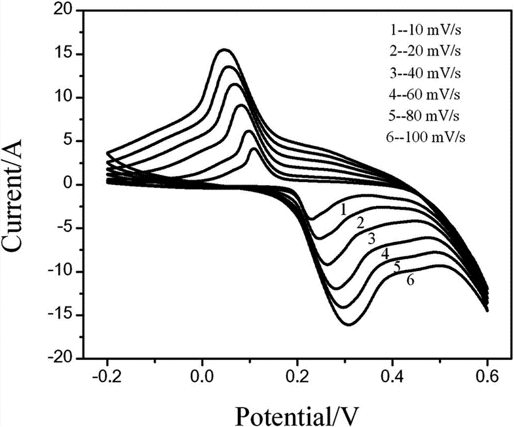 Preparation method of supercapacitor electrode material multilayer petal-shaped nickel molybdate