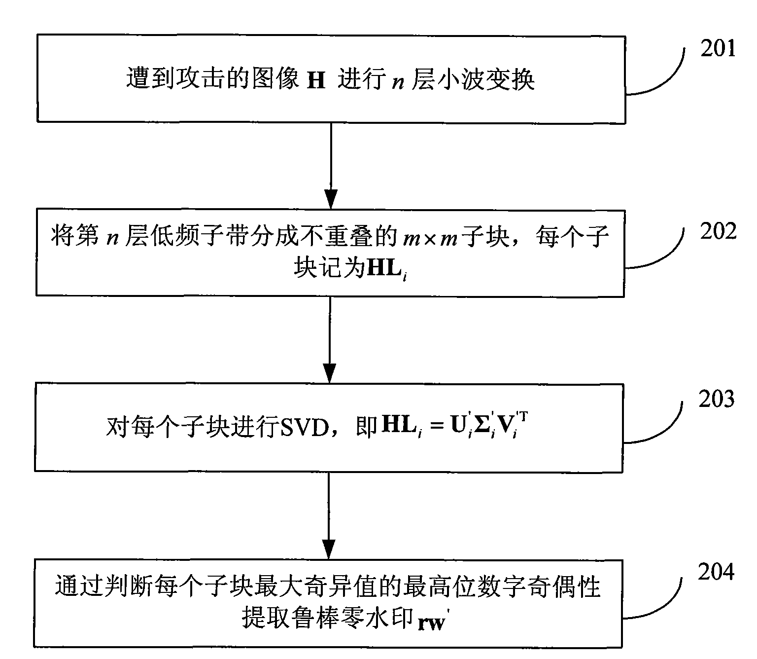 High-robustness dual transform domain image zero watermarking method