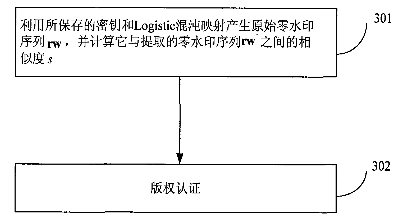 High-robustness dual transform domain image zero watermarking method