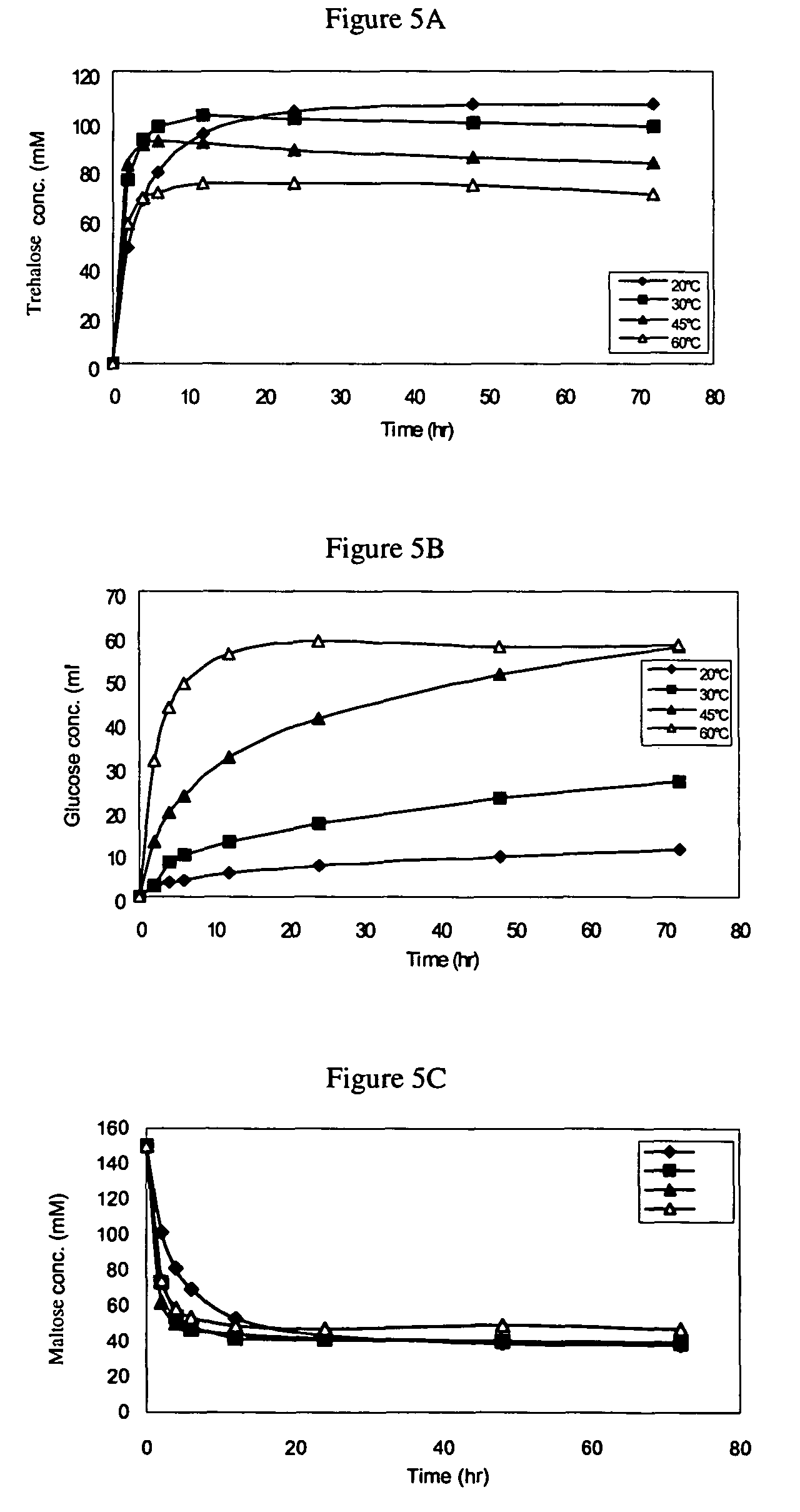 Composition containing trehalose synthase and methods of use thereof